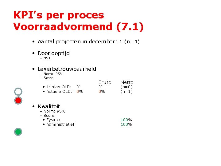 KPI’s per proces Voorraadvormend (7. 1) • Aantal projecten in december: 1 (n=1) •