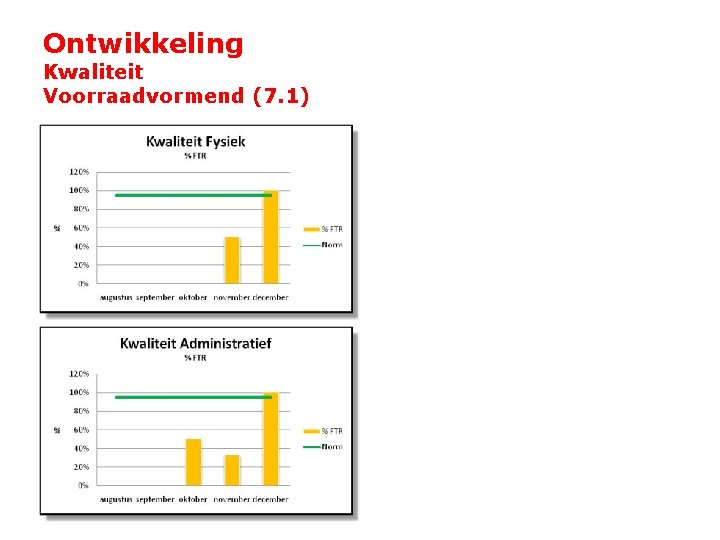 Ontwikkeling Kwaliteit Voorraadvormend (7. 1) 