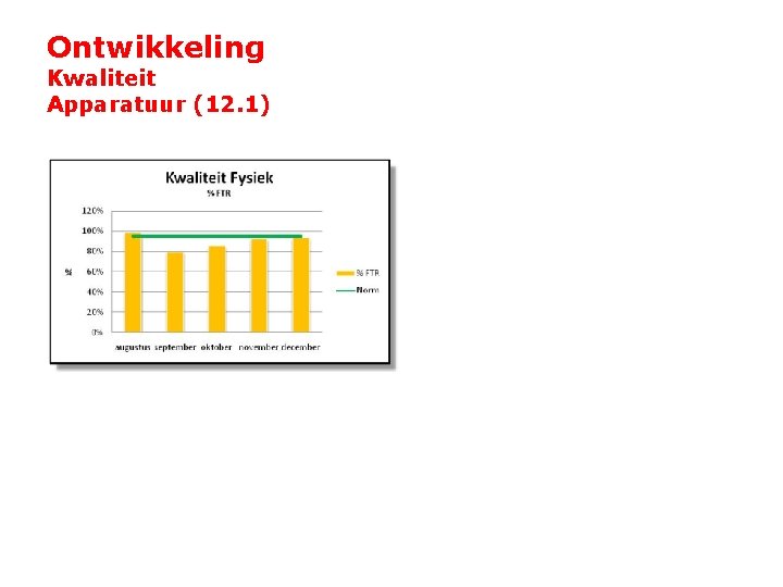 Ontwikkeling Kwaliteit Apparatuur (12. 1) 