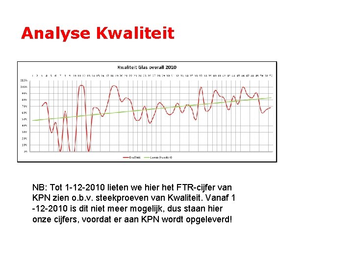 Analyse Kwaliteit NB: Tot 1 -12 -2010 lieten we hier het FTR-cijfer van KPN