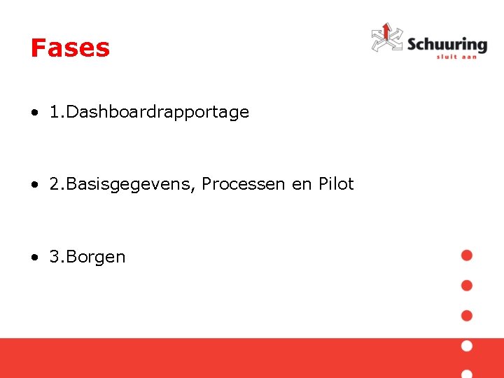 Fases • 1. Dashboardrapportage • 2. Basisgegevens, Processen en Pilot • 3. Borgen 
