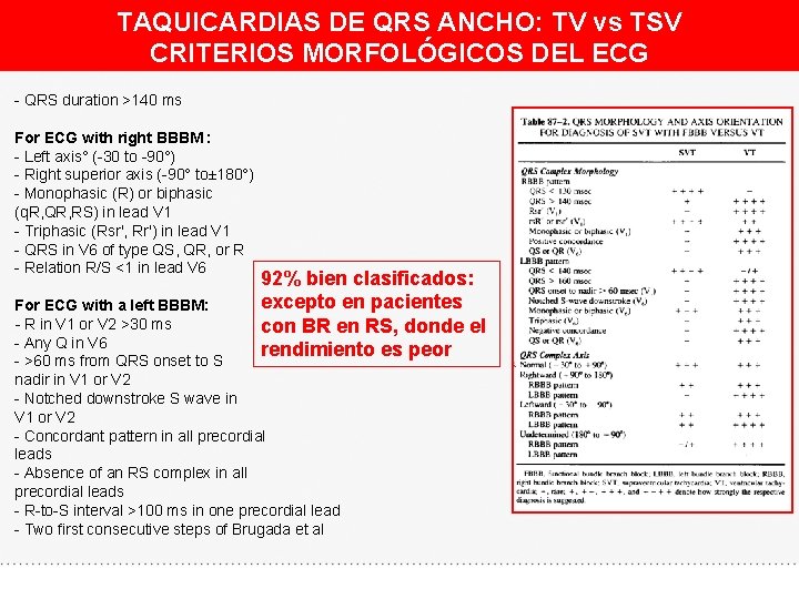 TAQUICARDIAS DE QRS ANCHO: TV vs TSV CRITERIOS MORFOLÓGICOS DEL ECG - QRS duration