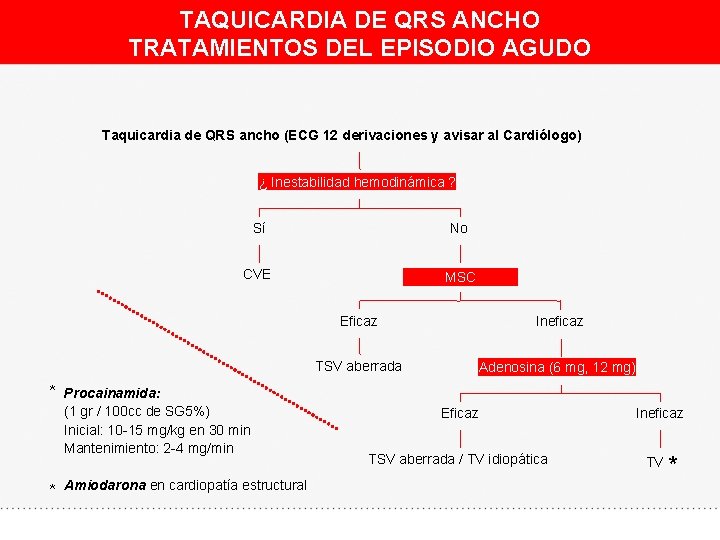 TAQUICARDIA DE QRS ANCHO TRATAMIENTOS DEL EPISODIO AGUDO Taquicardia de QRS ancho (ECG 12