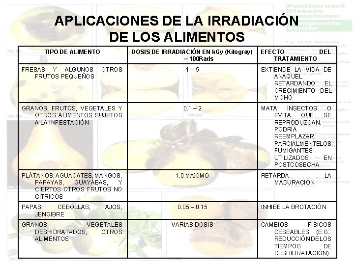 APLICACIONES DE LA IRRADIACIÓN DE LOS ALIMENTOS TIPO DE ALIMENTO DOSIS DE IRRADIACIÓN EN