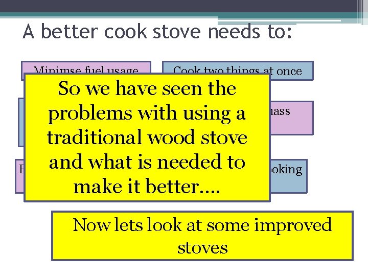 A better cook stove needs to: Minimse fuel usage Cook two things at once