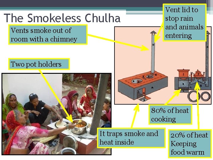 Vent lid to stop rain and animals entering The Smokeless Chulha Vents smoke out