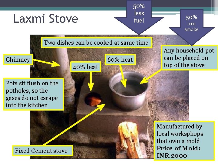 50% less fuel Laxmi Stove 50% less smoke Two dishes can be cooked at