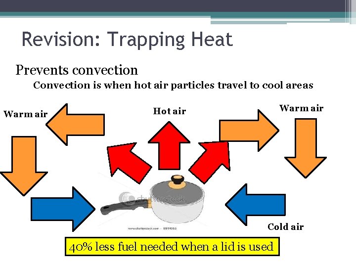 Revision: Trapping Heat Prevents convection Convection is when hot air particles travel to cool