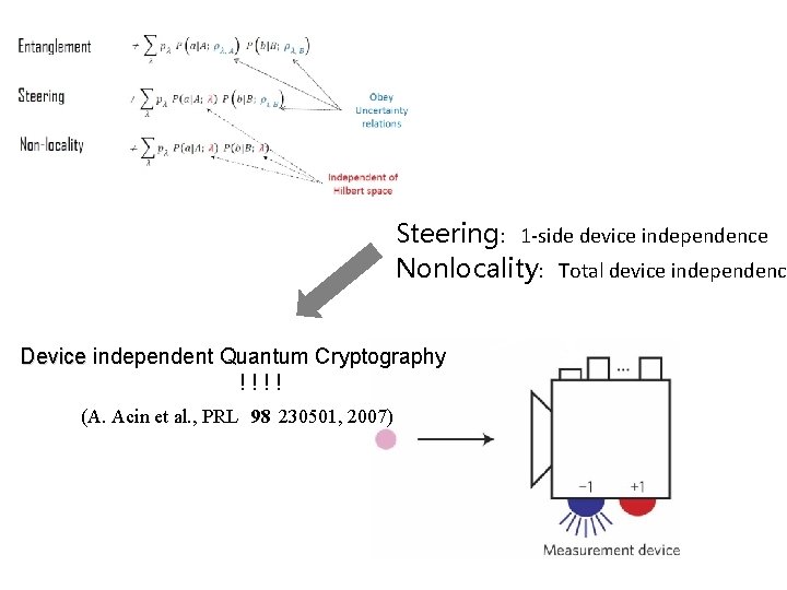 Quantum Steering in the Gaussian World Ioannis Kogias