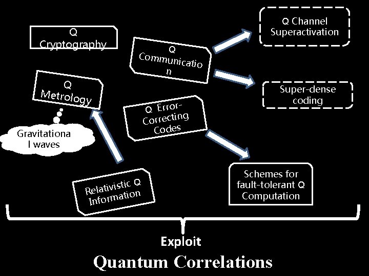 Quantum Steering in the Gaussian World Ioannis Kogias