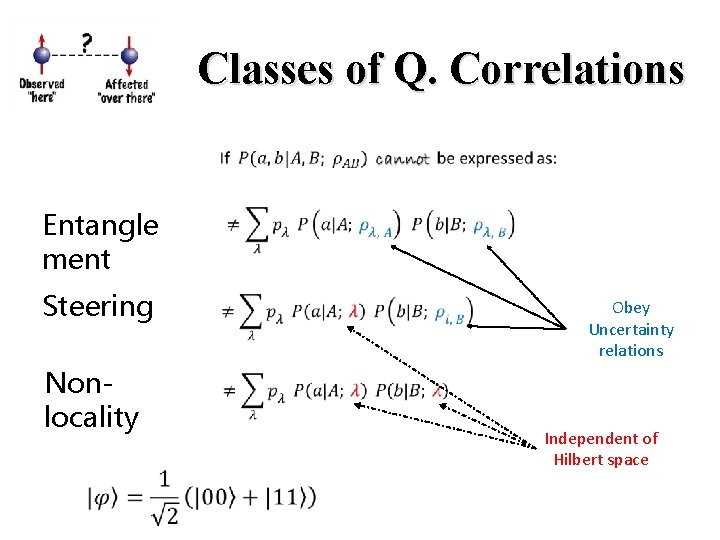 Quantum Steering in the Gaussian World Ioannis Kogias