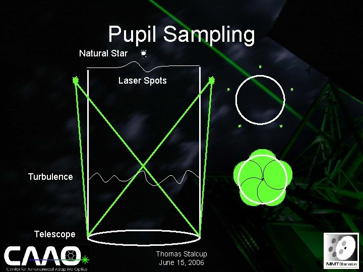 Pupil Sampling Natural Star Laser Spots Turbulence Telescope Thomas Stalcup June 15, 2006 