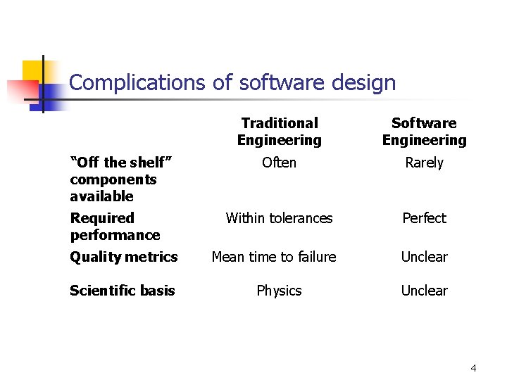 Complications of software design “Off the shelf” components available Required performance Quality metrics Scientific