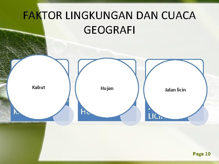 FAKTOR LINGKUNGAN DAN CUACA GEOGRAFI Kabut KABUT Hujan HUJAN Powerpoint Templates Jalan licin JALAN