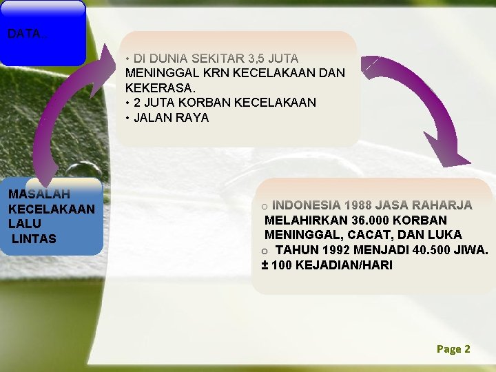 DATA. . • DI DUNIA SEKITAR 3, 5 JUTA MENINGGAL KRN KECELAKAAN DAN KEKERASA.