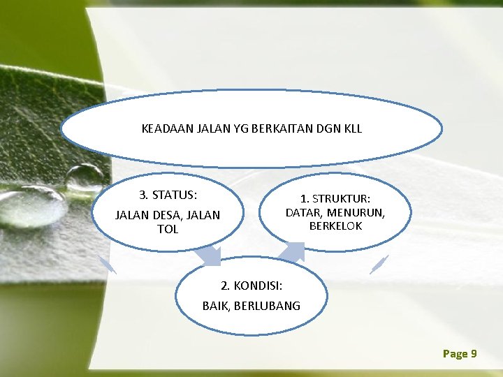 KEADAAN JALAN YG BERKAITAN DGN KLL 3. STATUS: JALAN DESA, JALAN TOL 1. STRUKTUR:
