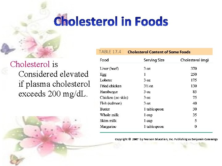 TABLE 17. 4 Cholesterol is Considered elevated if plasma cholesterol exceeds 200 mg/d. L.