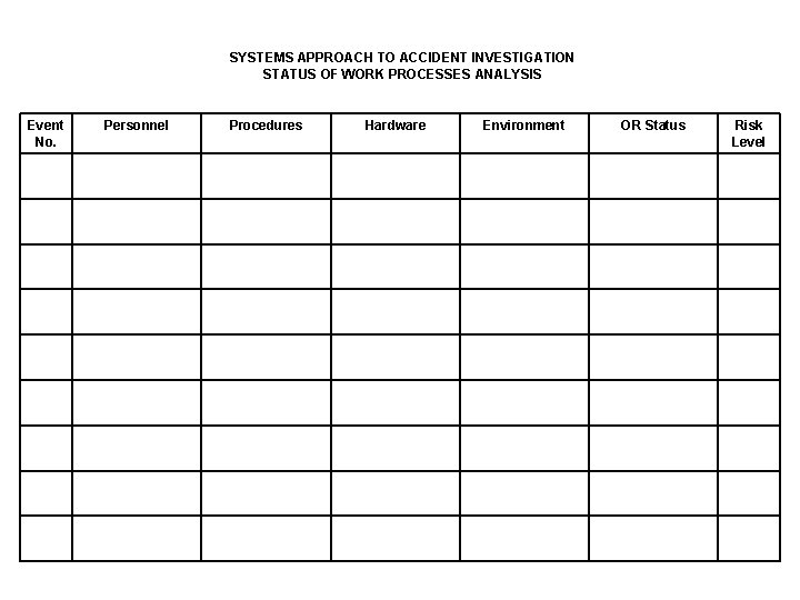 SYSTEMS APPROACH TO ACCIDENT INVESTIGATION STATUS OF WORK PROCESSES ANALYSIS Event No. Personnel Procedures