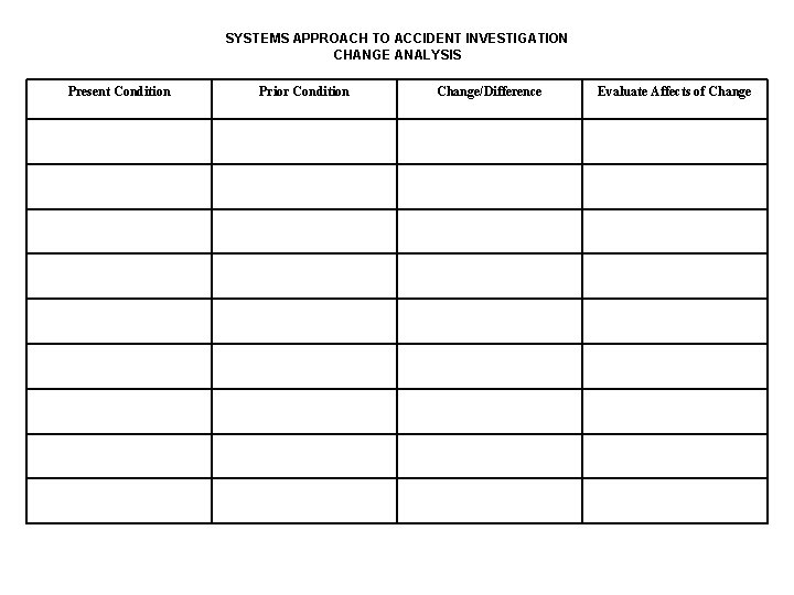 SYSTEMS APPROACH TO ACCIDENT INVESTIGATION CHANGE ANALYSIS Present Condition Prior Condition Change/Difference Evaluate Affects