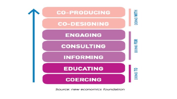 A power sharing system 