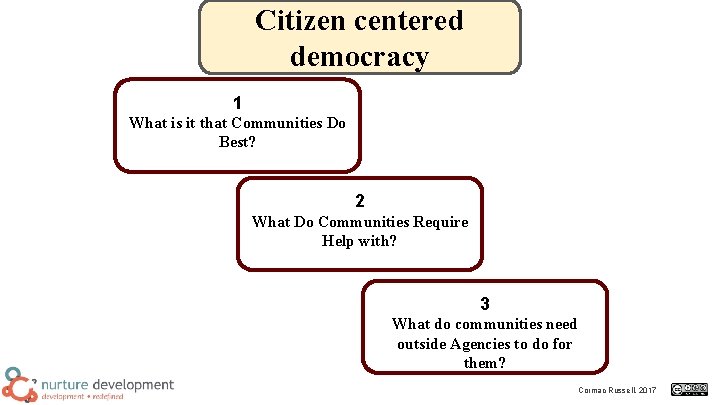 Citizen centered democracy 1 What is it that Communities Do Best? 2 What Do