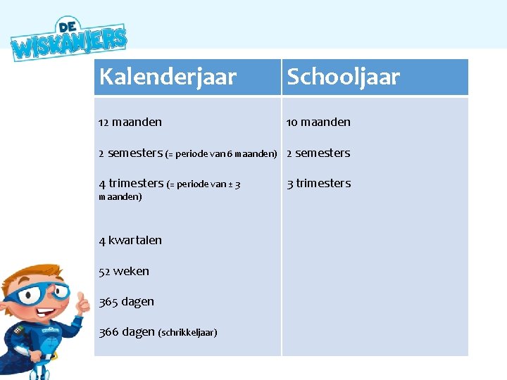 Kalenderjaar Schooljaar 12 maanden 10 maanden 2 semesters (= periode van 6 maanden) 2