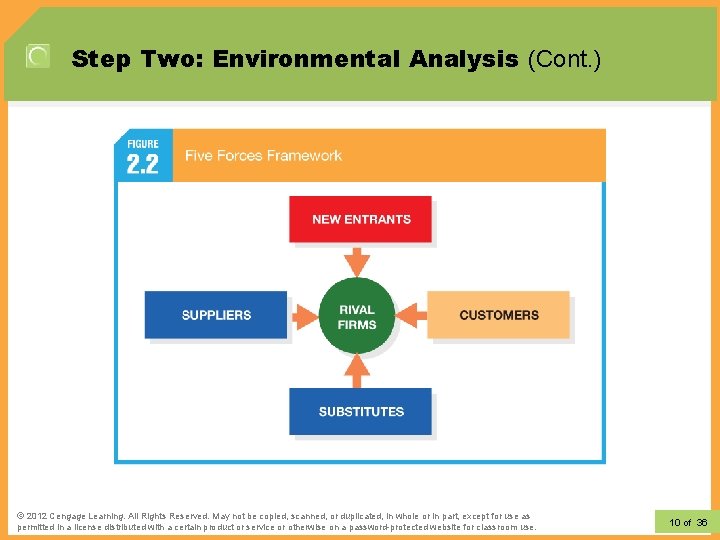 Step Two: Environmental Analysis (Cont. ) © 2012 Learning. All Rights Reserved. May not