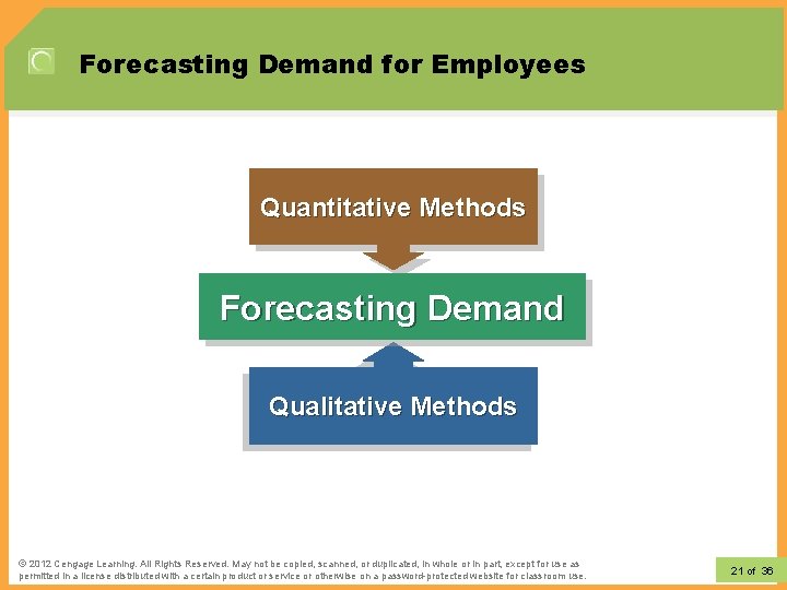 Forecasting Demand for Employees Quantitative Methods Forecasting Demand Qualitative Methods © 2012 Learning. All