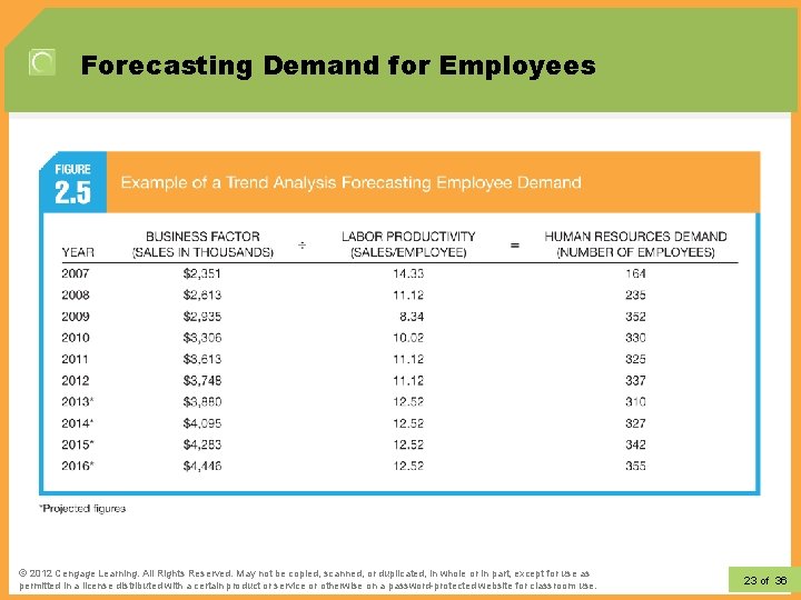 Forecasting Demand for Employees © 2012 Learning. All Rights Reserved. May not be copied,