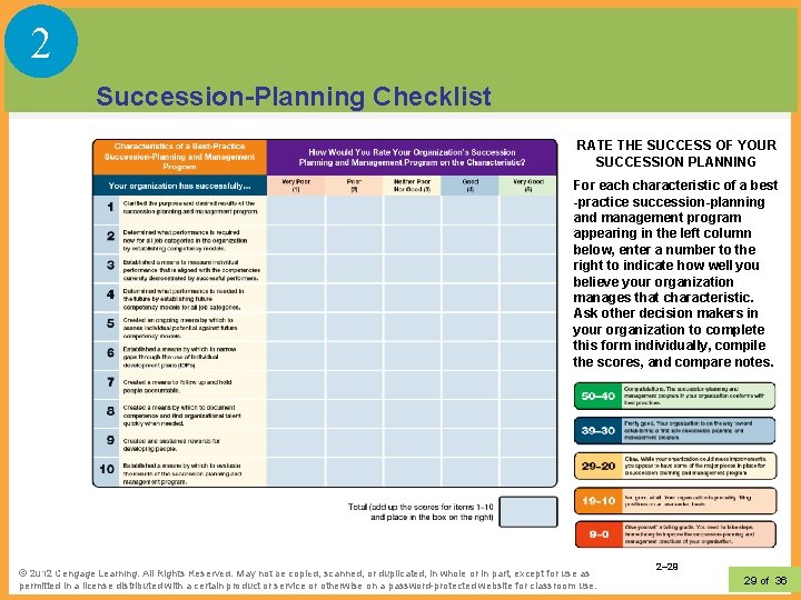 2 Succession-Planning Checklist RATE THE SUCCESS OF YOUR SUCCESSION PLANNING For each characteristic of