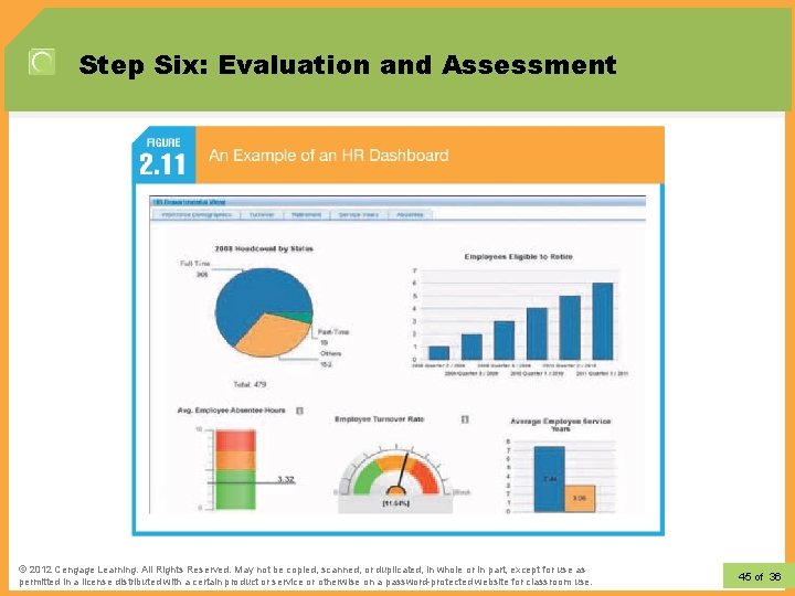 Step Six: Evaluation and Assessment © 2012 Learning. All Rights Reserved. May not be