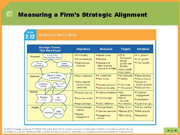 Measuring a Firm’s Strategic Alignment © 2012 Learning. All Rights Reserved. May not be