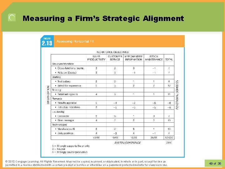 Measuring a Firm’s Strategic Alignment © 2012 Learning. All Rights Reserved. May not be