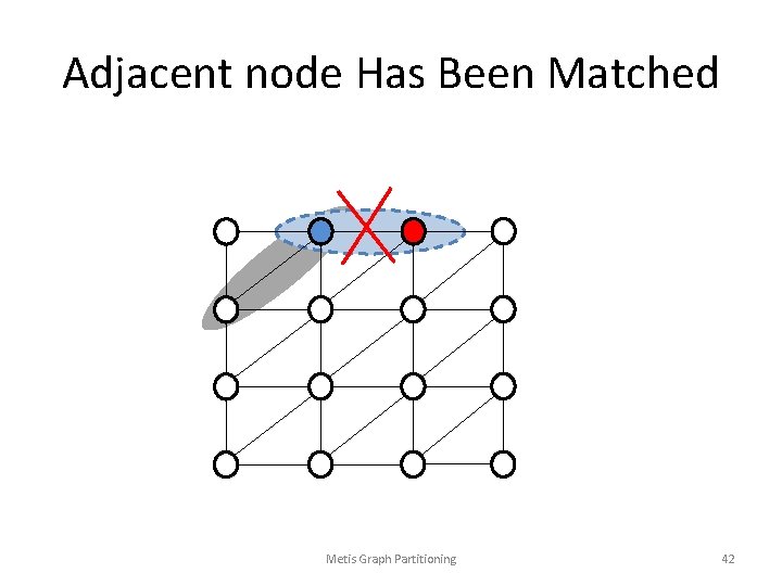 Adjacent node Has Been Matched Metis Graph Partitioning 42 Adjacent node Has Been Matched Metis Graph Partitioning 42