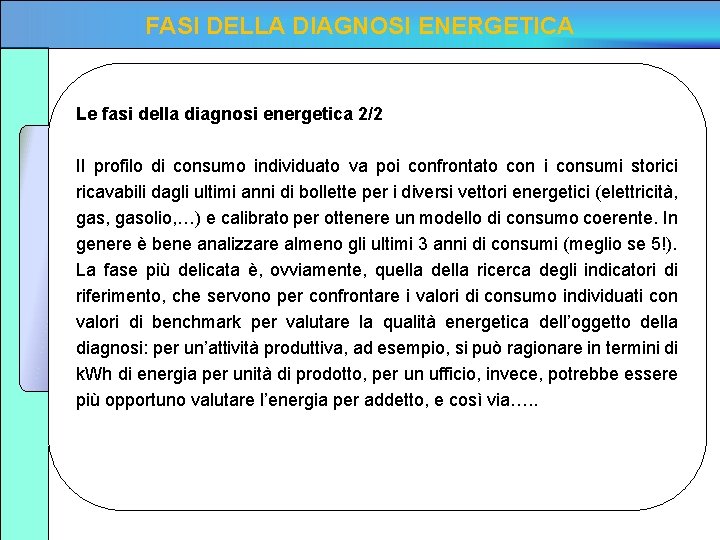 FASI DELLA DIAGNOSI ENERGETICA Le fasi della diagnosi energetica 2/2 Il profilo di consumo