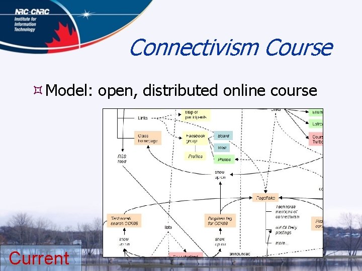 Connectivism Course Model: open, distributed online course Current 