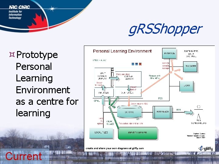 g. RSShopper Prototype Personal Learning Environment as a centre for learning Current 