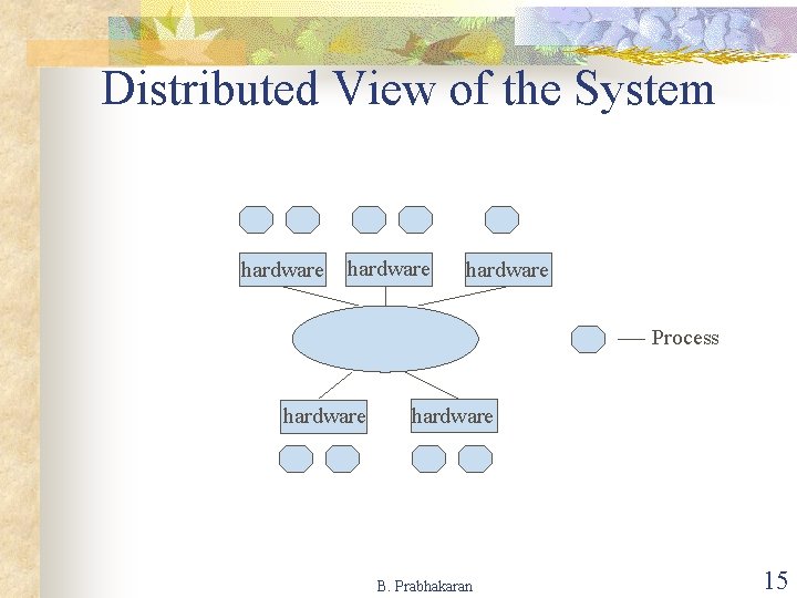 Distributed View of the System hardware Process hardware B. Prabhakaran 15 
