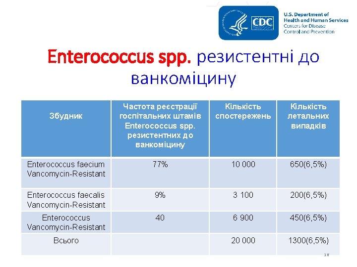ESKAPE E S K Enterococcus faecium A Acinetobacter