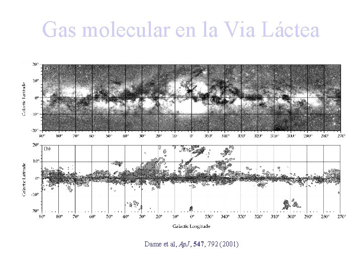 Gas molecular en la Via Láctea Dame et al, Ap. J, 547, 792 (2001)