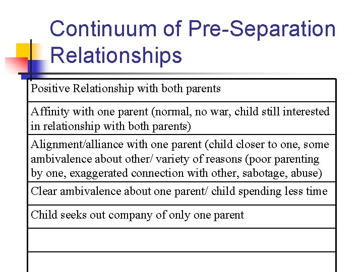 Continuum of Pre-Separation Relationships Positive Relationship with both parents Affinity with one parent (normal,