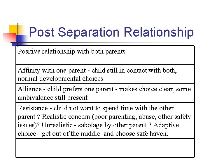Post Separation Relationship Positive relationship with both parents Affinity with one parent - child