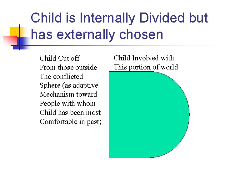 Child is Internally Divided but has externally chosen Child Cut off From those outside