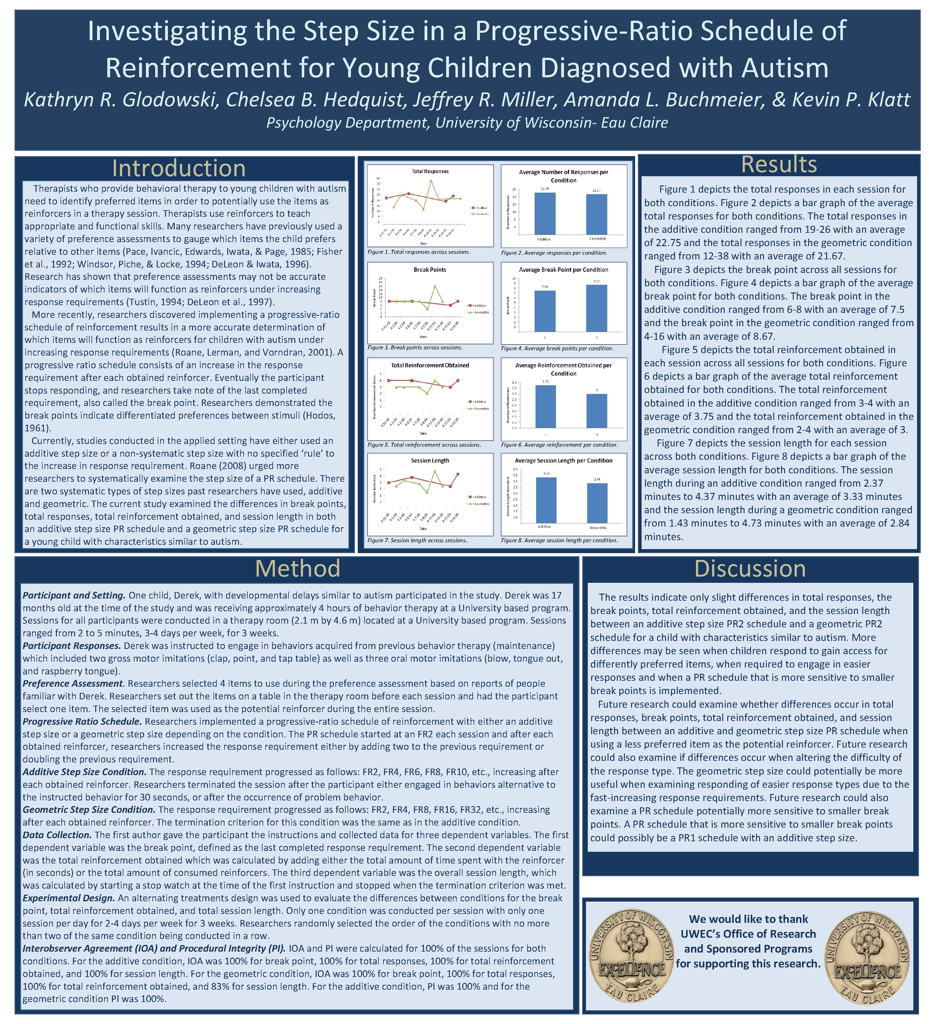 Investigating the Step Size in a Progressive-Ratio Schedule of Reinforcement for Young Children Diagnosed