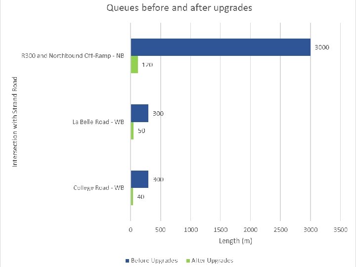 Queues before and after upgrades Thinking Global, Acting Local Queues before and after upgrades Thinking Global, Acting Local