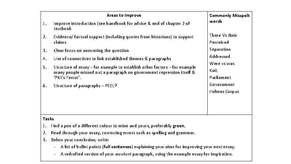 Areas to improve 1. Improve introduction (see handbook for advice & end of chapter