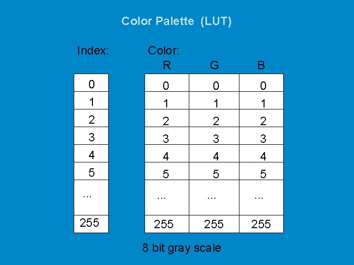 Color Palette (LUT) Index: Color: R G B 0 1 2 3 4 5