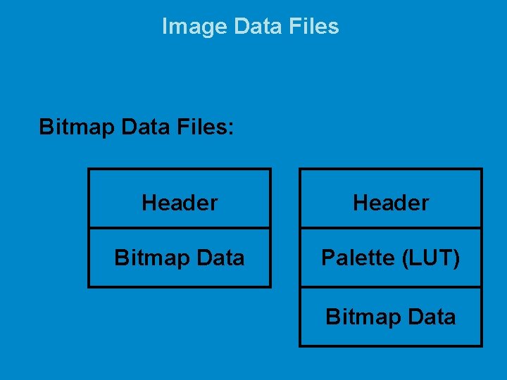 Image Data Files Bitmap Data Files: Header Bitmap Data Palette (LUT) Bitmap Data 