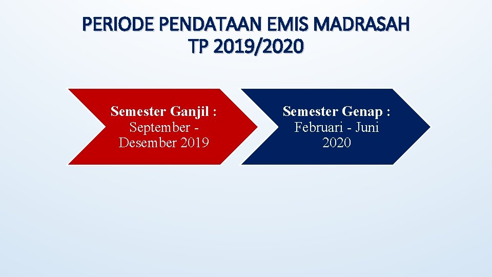 PERIODE PENDATAAN EMIS MADRASAH TP 2019/2020 Semester Ganjil : September Desember 2019 Semester Genap