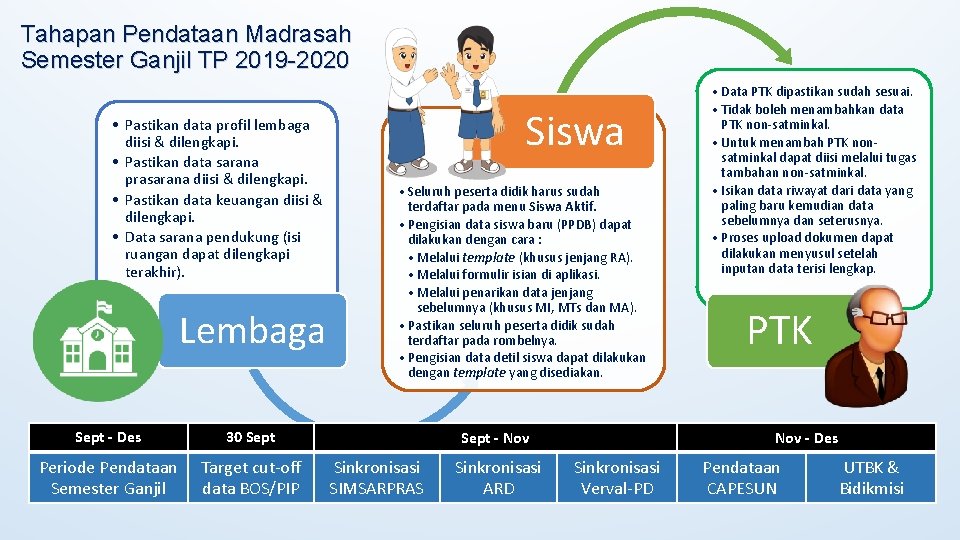 Tahapan Pendataan Madrasah Semester Ganjil TP 2019 -2020 • Pastikan data profil lembaga diisi